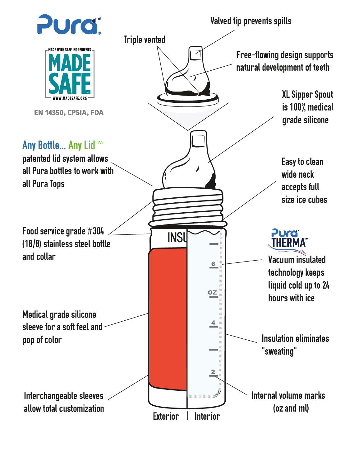 Pura Kiki® 9oz Insulated Sippy Bottle: Slate Sleeve - New Baby New Paltz